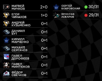 «Филадельфия» обыграла «Колорадо» и ушла с последнего места на Востоке (НХЛ, видео) «Филадельфия» обыграла «Колорадо» и ушла с последнего места на Востоке (НХЛ, видео)