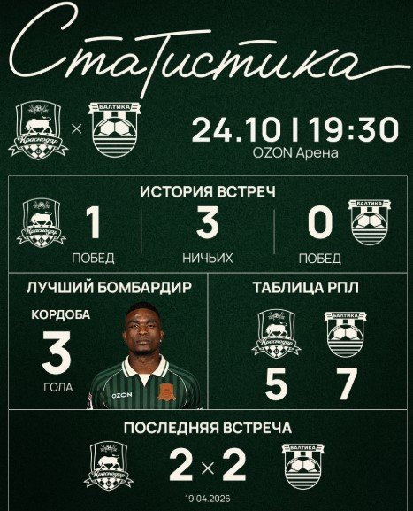 Краснодар - Балтика: когда и по какому каналу трансляция матча РПЛ (24 октября)
