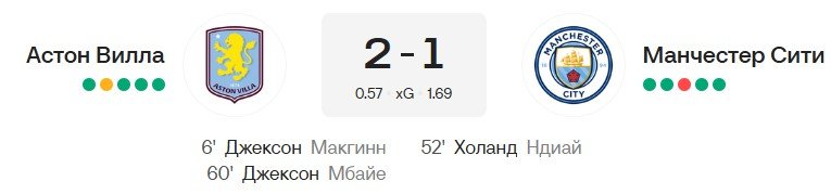 «Астон Вилла» нанесла «Ман Сити» первое поражение в АПЛ, у Джексона - дубль (голы, видео) «Астон Вилла» нанесла «Ман Сити» первое поражение в АПЛ, у Джексона - дубль (голы, видео)