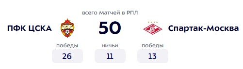 ЦСКА - Спартак: прогноз Игнашевича на матч РПЛ (25 октября)