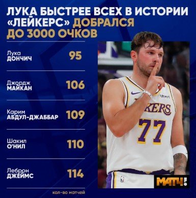 «Нью-Йорк» стал третьим в истории НБА, кто в ранге чемпиона стартовал с 3-х поражений