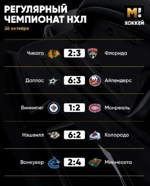 «Миннесота» обыграла «Ванкувер» и возглавила Запад НХЛ, у Капризова - гол и передача (Видео)