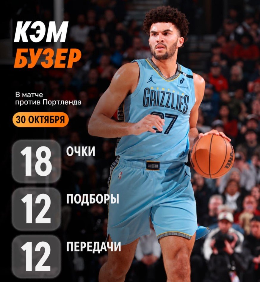 Кэмерон Бузер («Мемфис») оформил 18 + 12 + 12, это 2-й самый молодой триплдабл в НБА Кэмерон Бузер («Мемфис») оформил 18 + 12 + 12, это 2-й самый молодой триплдабл в НБА